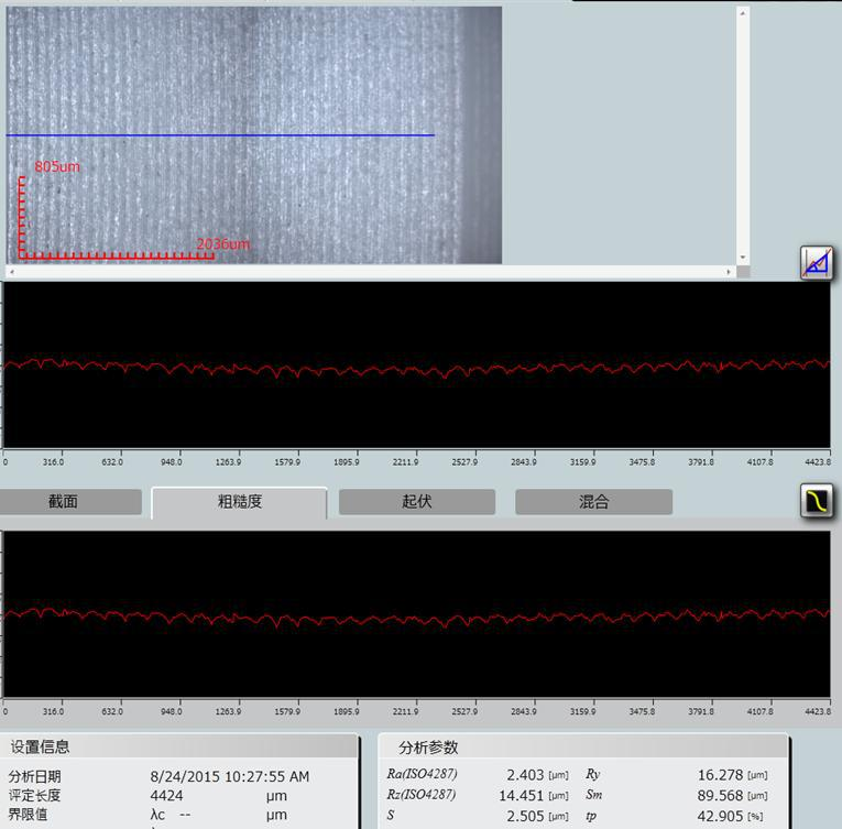 Surface Roughness