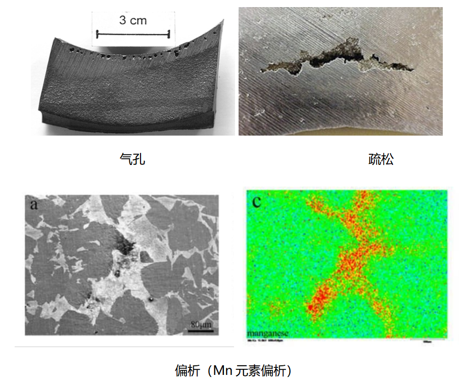 伟德体育世界杯材料铸造缺陷对比：气孔、疏松与Mn元素偏析金相图