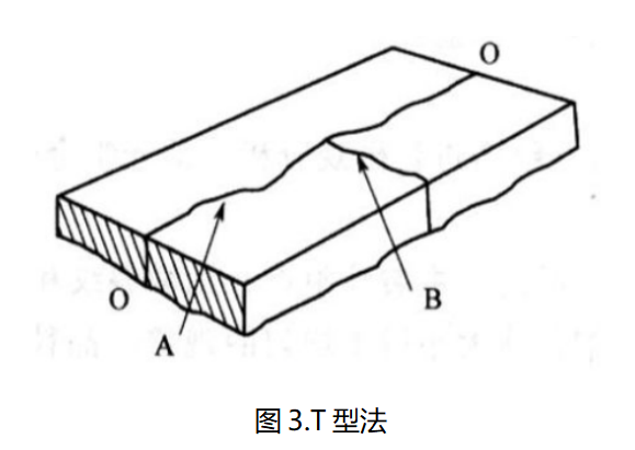 伟德体育世界杯断口分析T型法示意图：裂纹扩展方向判断方法