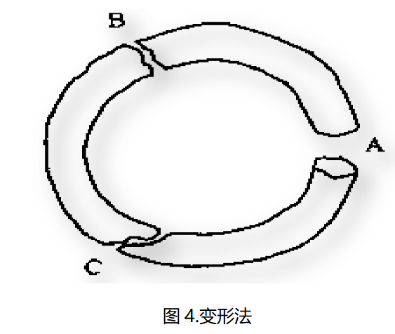 伟德体育世界杯断口分析变形法示意图：裂纹扩展方向判断方法