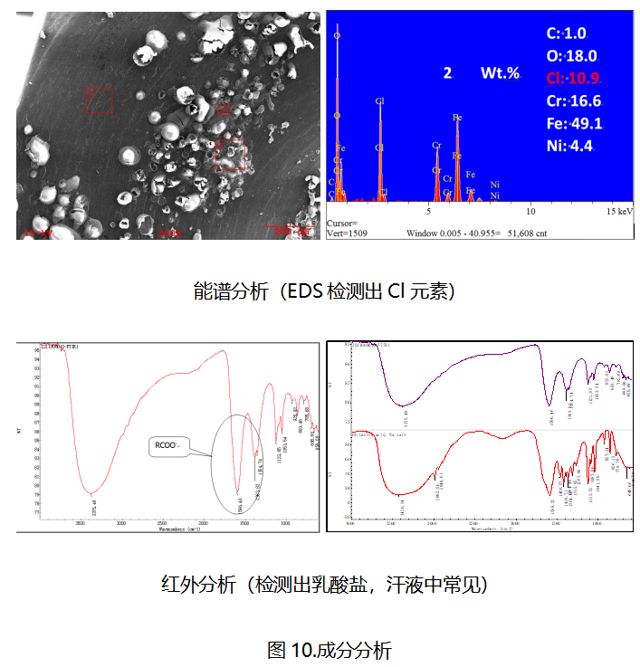 伟德体育世界杯失效分析成分表征：EDS能谱与FTIR红外分析结果图