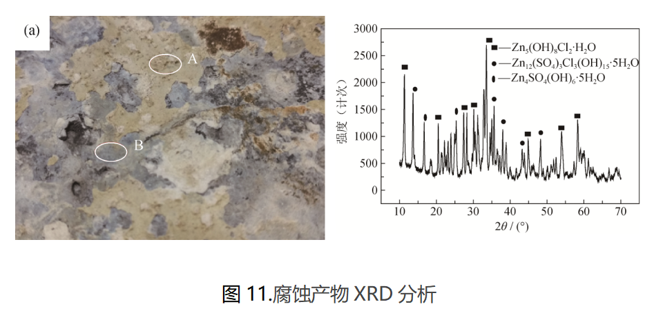 伟德体育世界杯失效分析腐蚀产物表征：显微形貌与XRD物相分析结果图