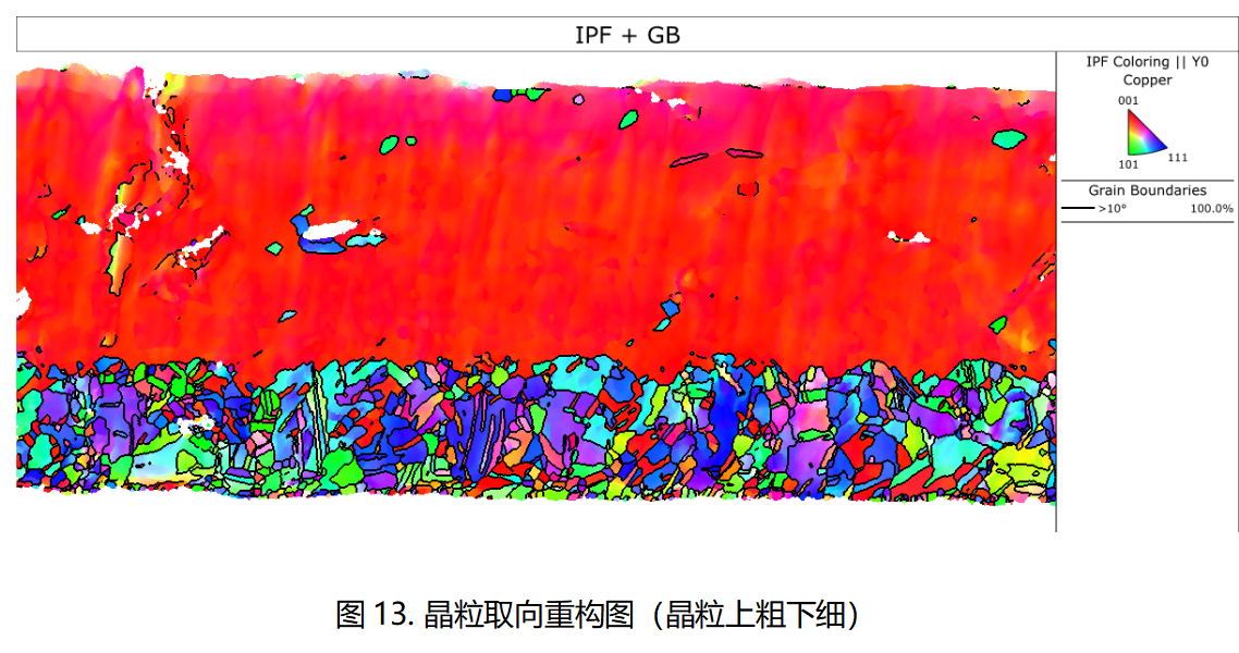 伟德体育世界杯材料微观结构表征：EBSD晶粒取向重构IPF图