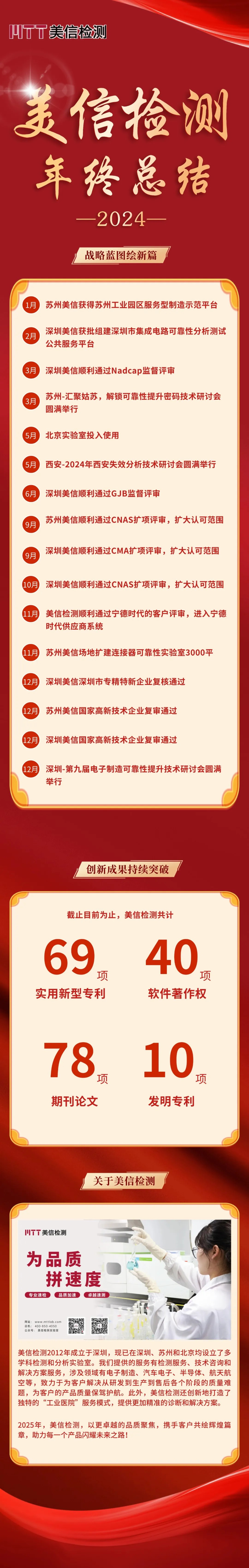伟德体育世界杯2024年终总结