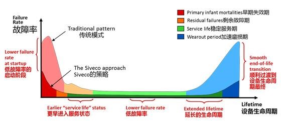 可靠性测试